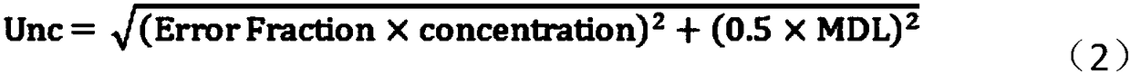 Missing component iterative inversion calibration nesting-PMF source apportionment algorithm