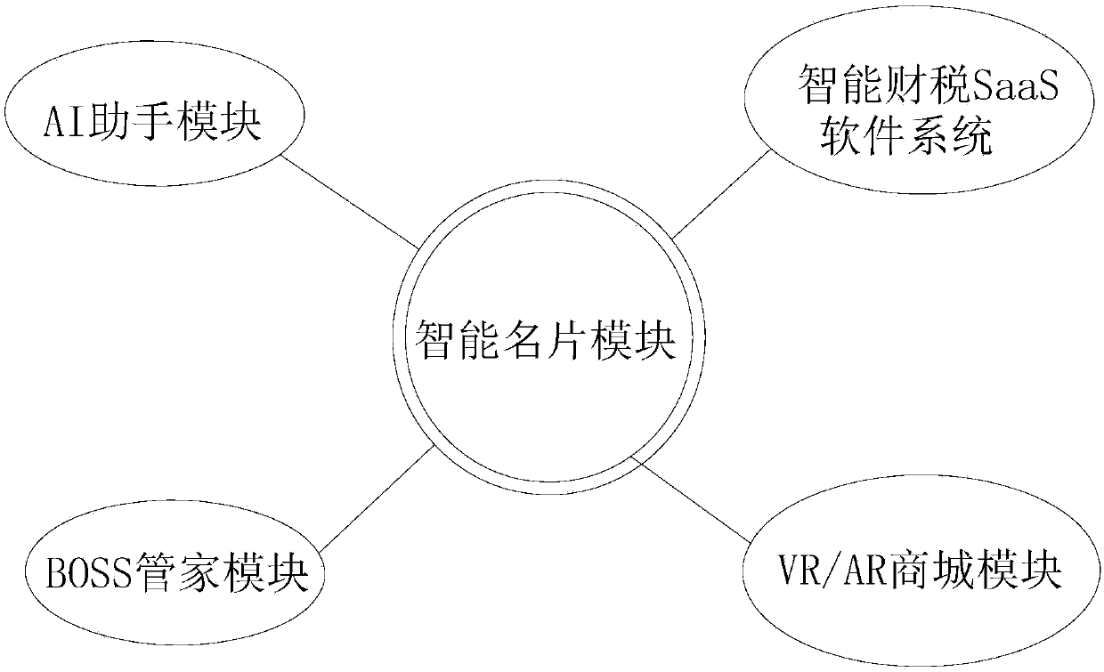 Intelligent marketing management system and method based on VR/AR mobile mall