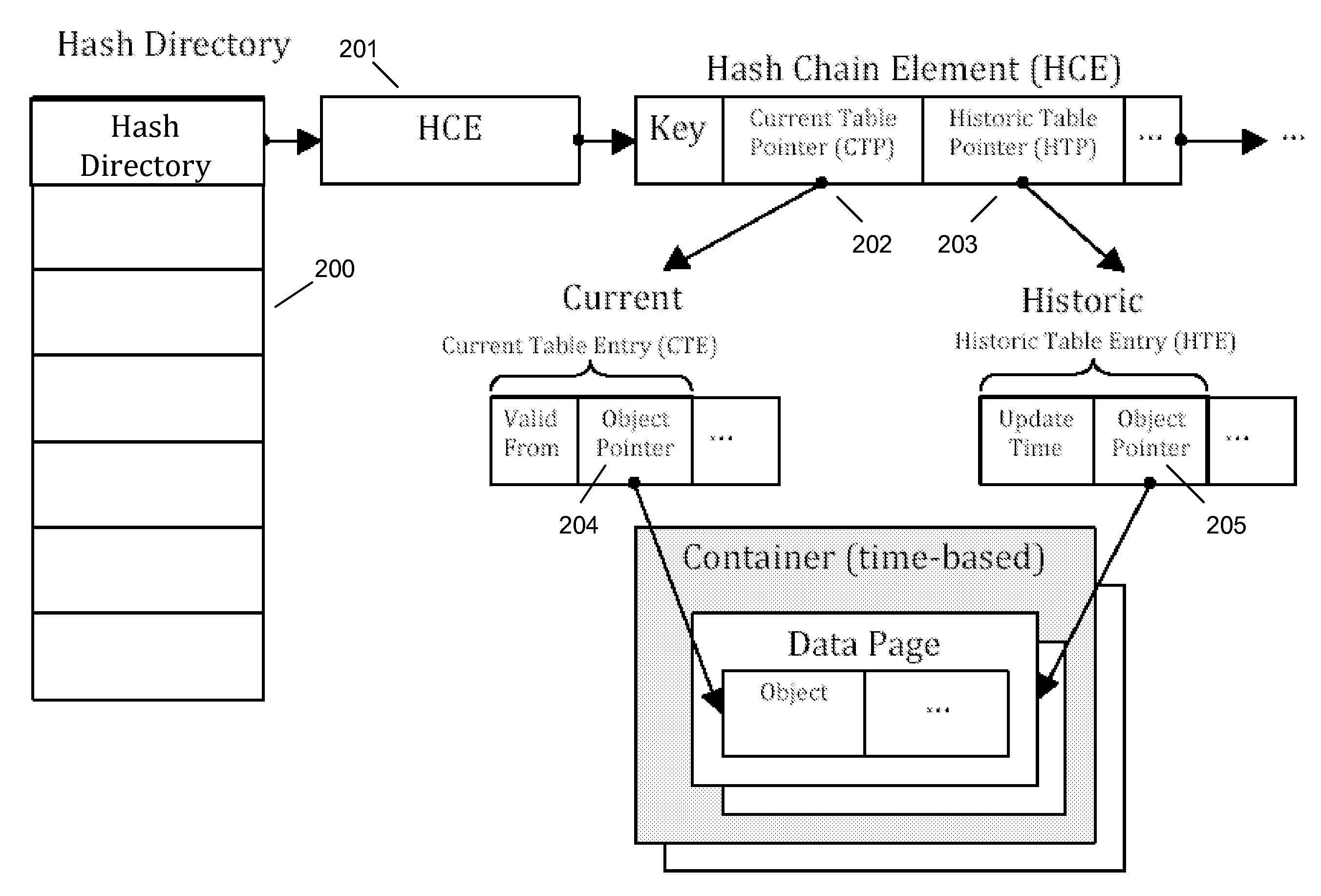 Bi-temporal key value cache system