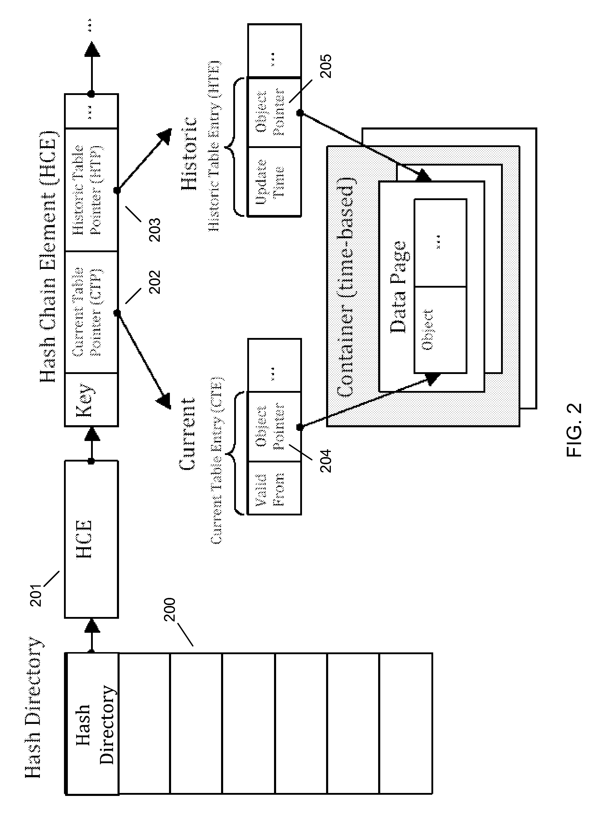 Bi-temporal key value cache system