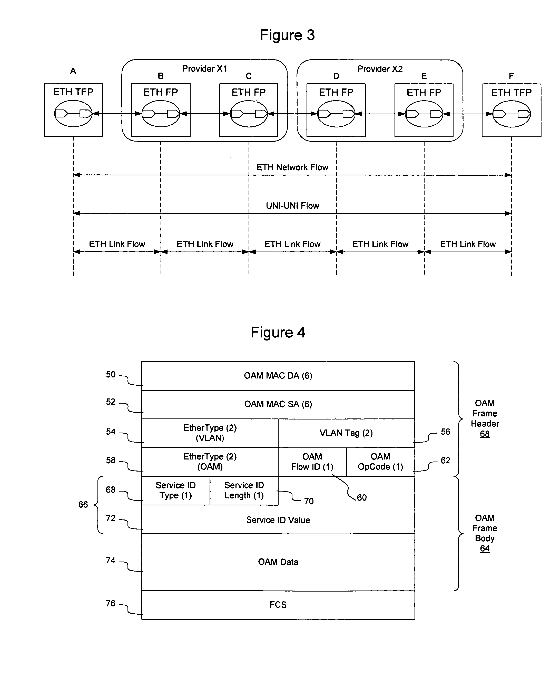 Ethernet OAM domains and ethernet OAM frame format