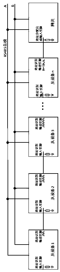 Automatic allocation method for serial device communication addresses