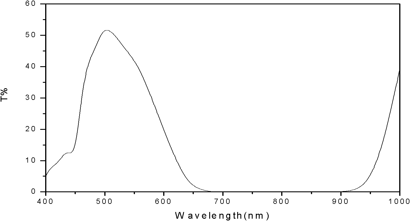 Near-infrared absorption film material with night vision compatible characteristic and preparation method thereof