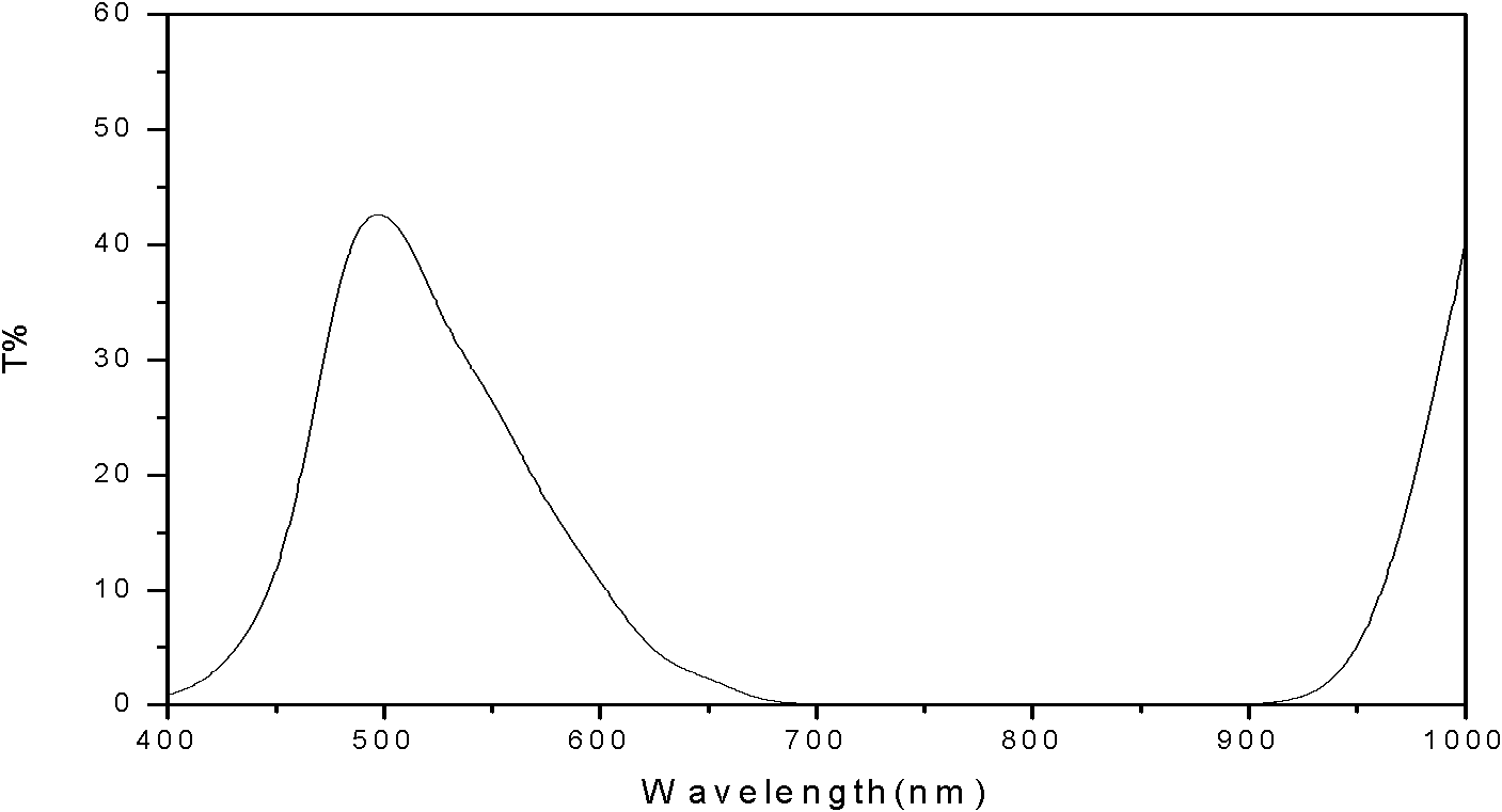 Near-infrared absorption film material with night vision compatible characteristic and preparation method thereof