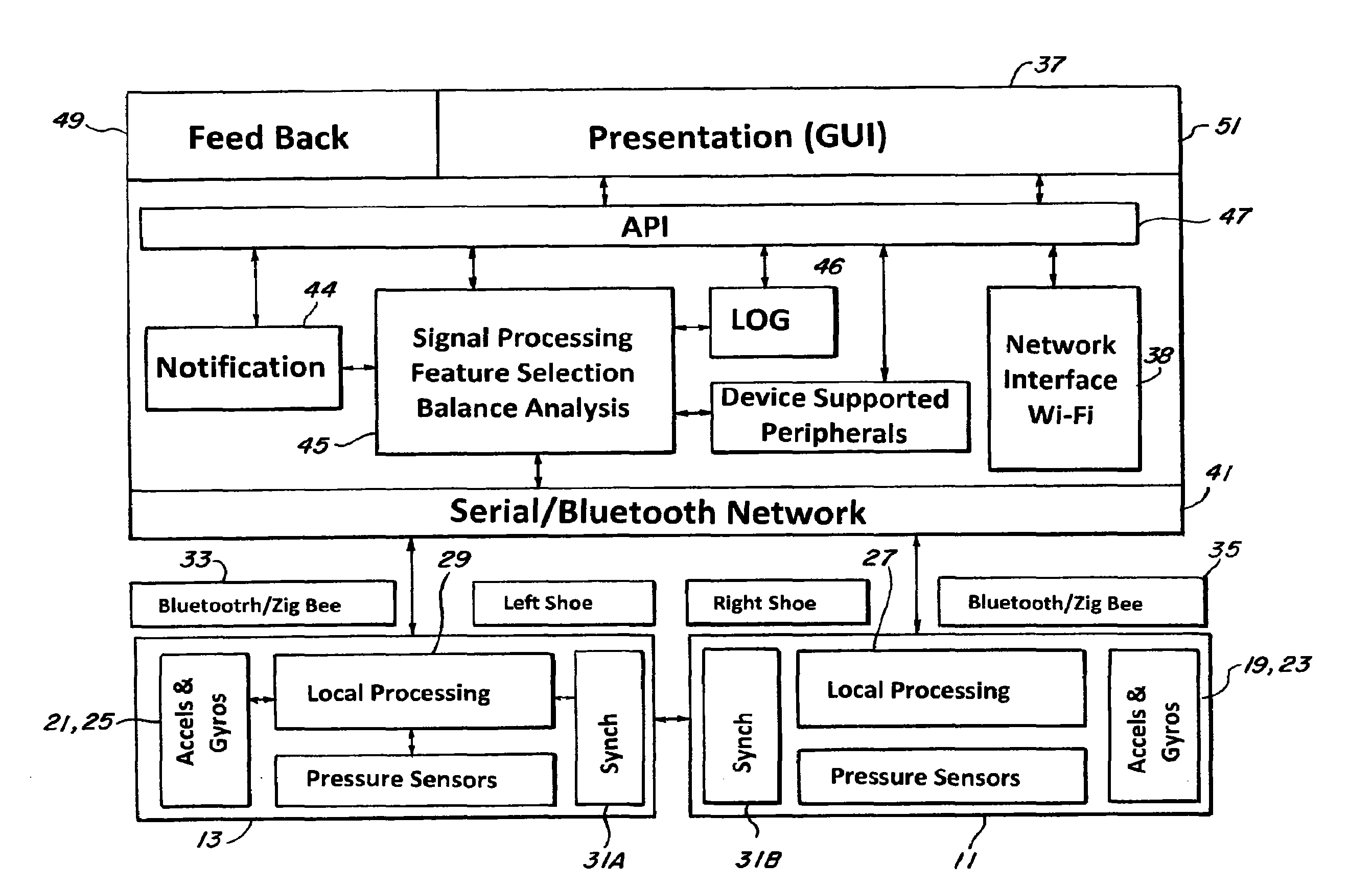 Method of assessing human fall risk using mobile systems