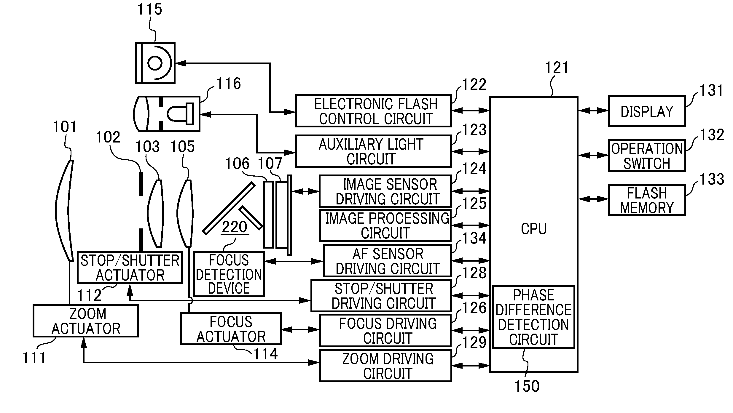 Phase difference detection device, imaging apparatus, phase difference detection method