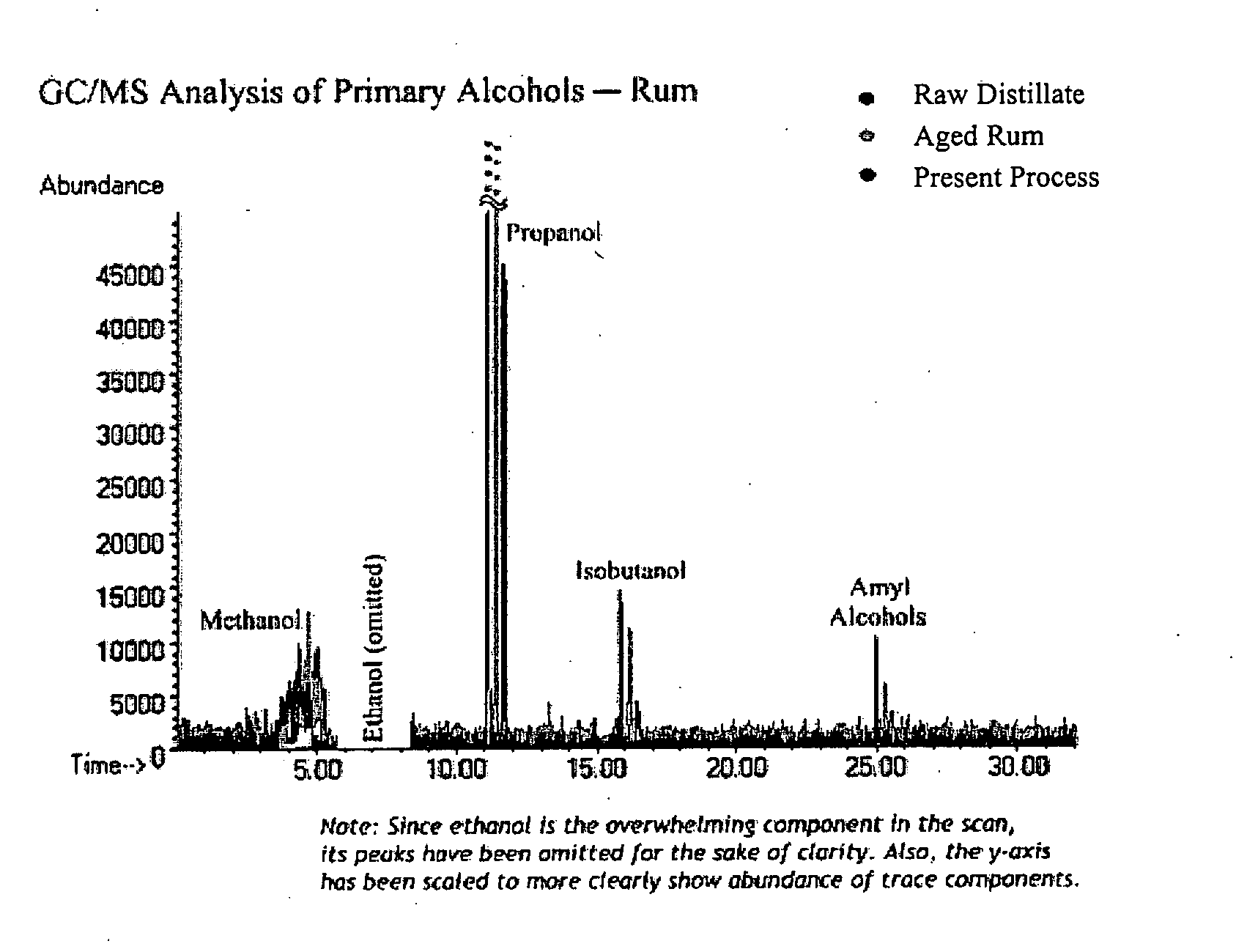 Process for enhanced flavoring of beverages and product produced therefrom