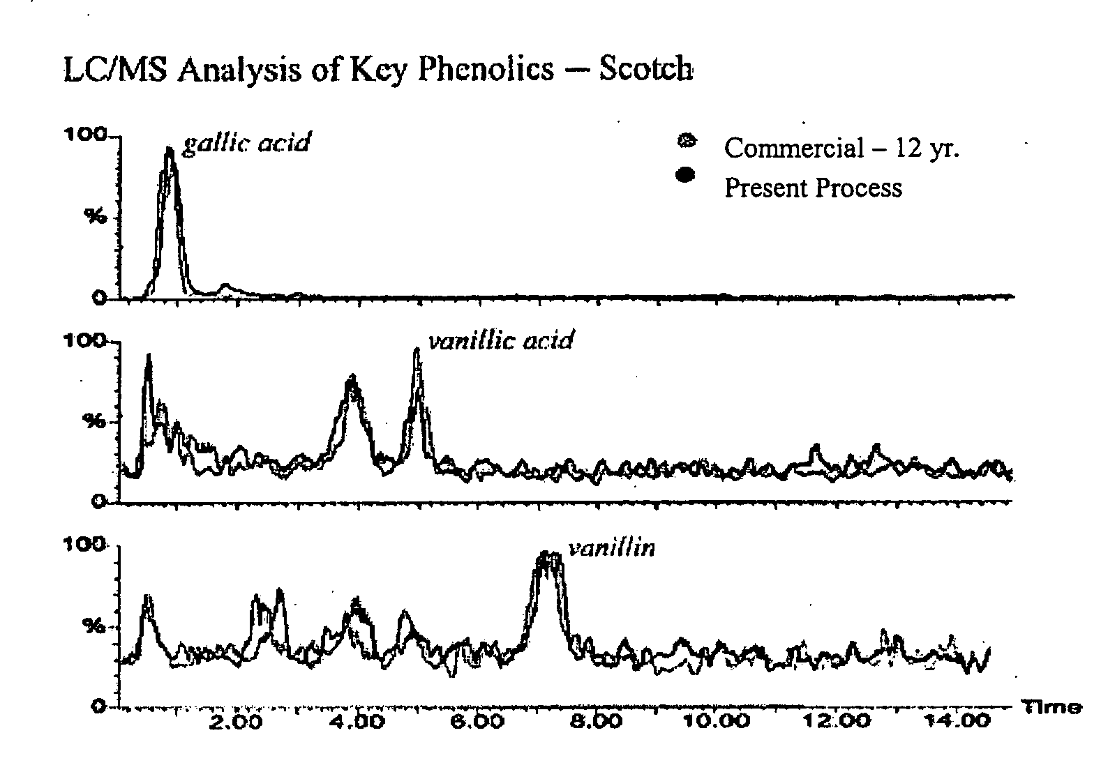 Process for enhanced flavoring of beverages and product produced therefrom