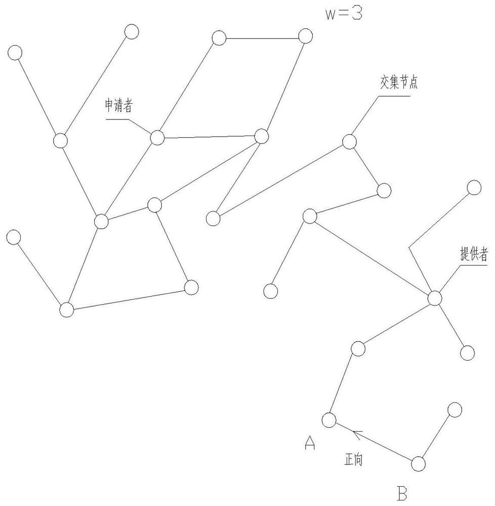 Node Property Identification Method Based on Distributed System