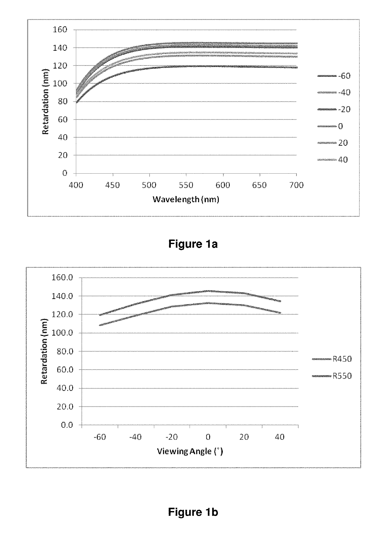 Polymerisable LC medium and polymer film with negative optical dispersion