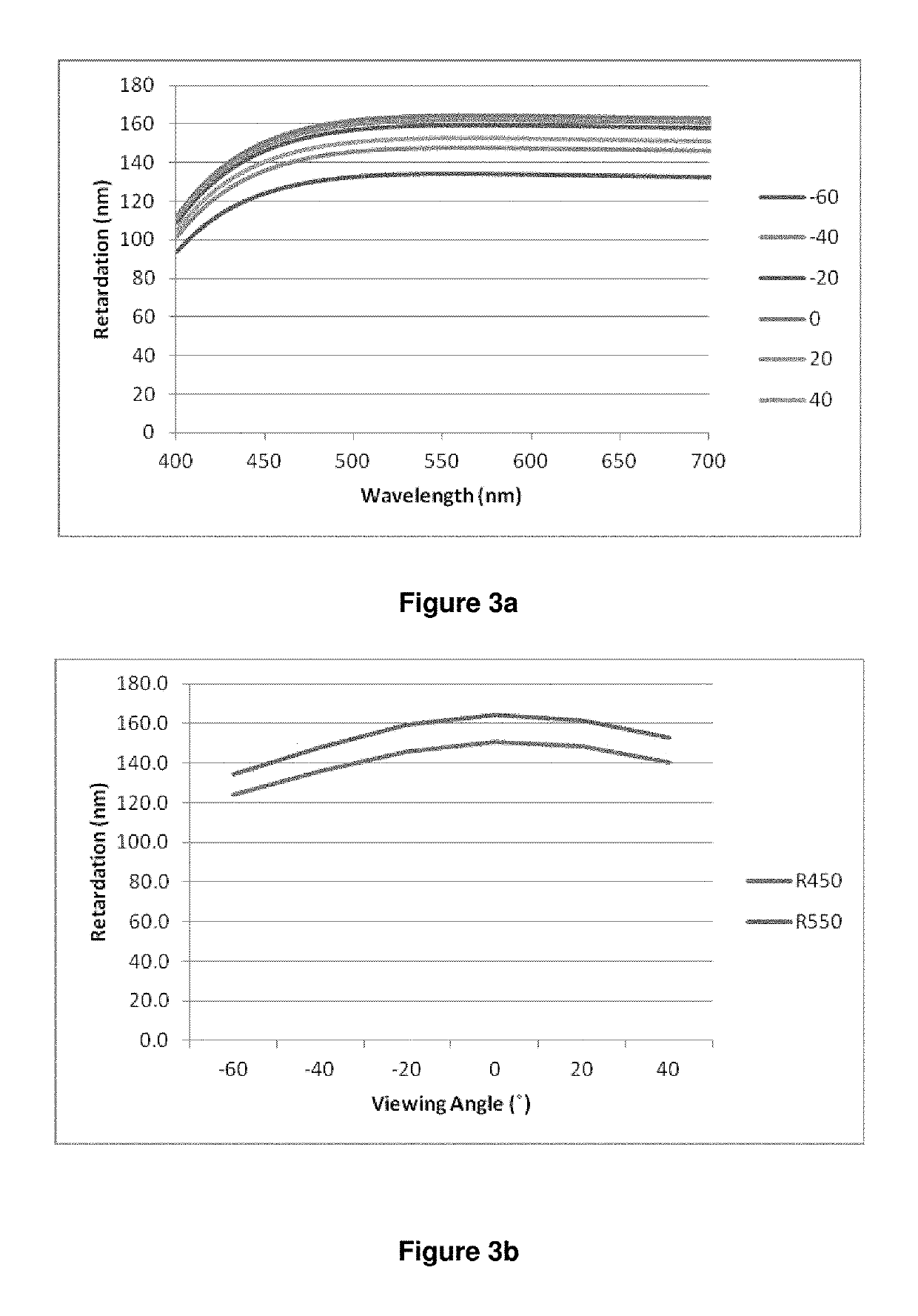 Polymerisable LC medium and polymer film with negative optical dispersion