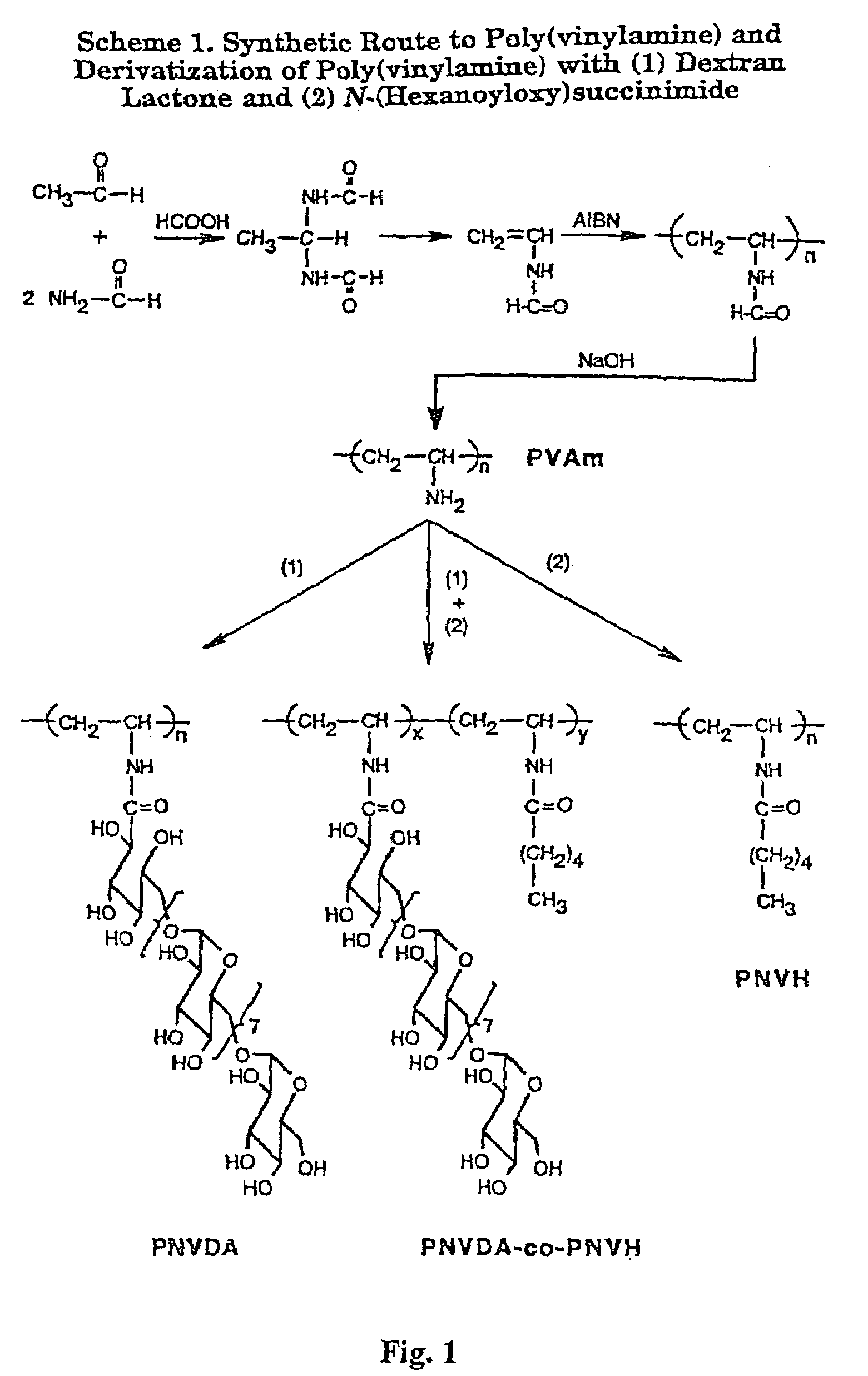 Methods of making and using surfactant polymers