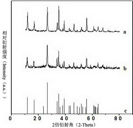 Batch-preparation and quick-separation method of iron-based coal-liquefaction nano catalyst