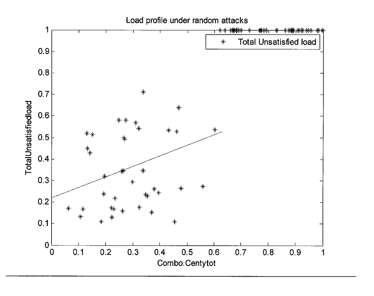 System and method for assessing smart power grid networks