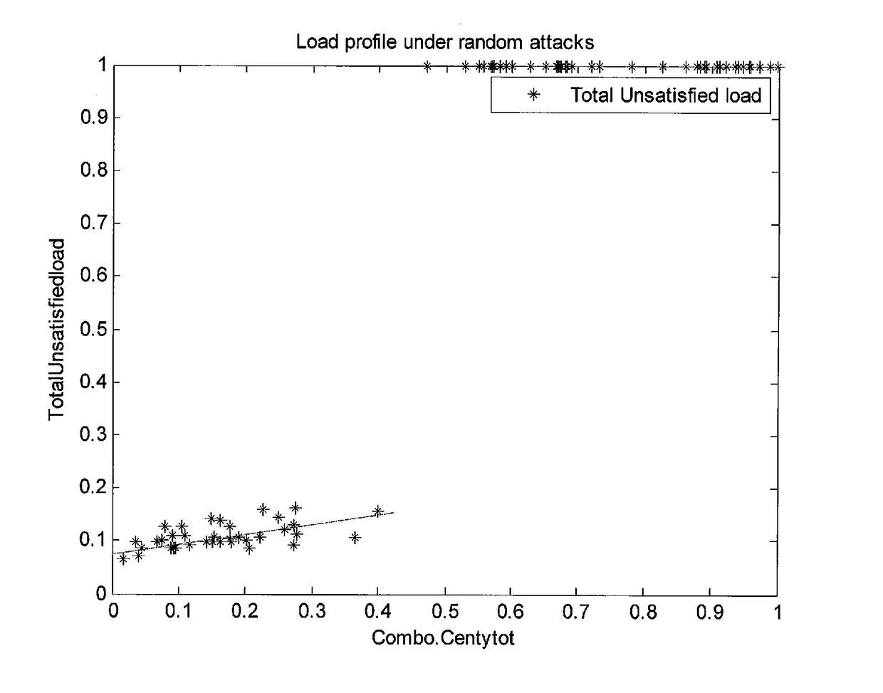 System and method for assessing smart power grid networks