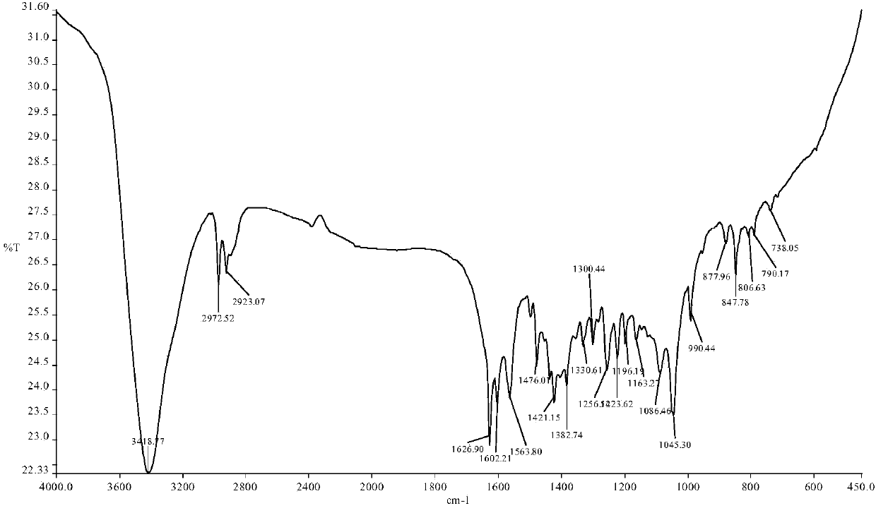 Mono-chloride-dimethylsulfoxide-6-hydroxide radical oxidation iso-aporphine platinum (II) and synthesizing method and application thereof