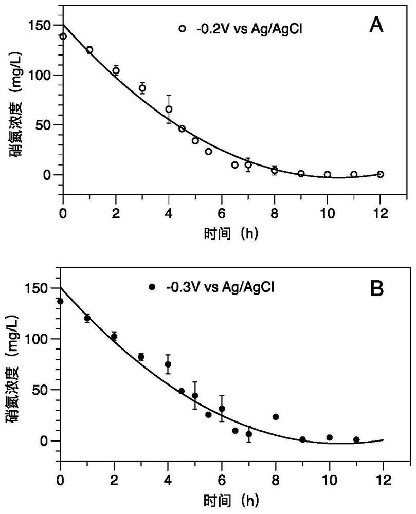 A method of using a bioelectrochemical system to enhance denitrification of sewage and simultaneously generate electricity