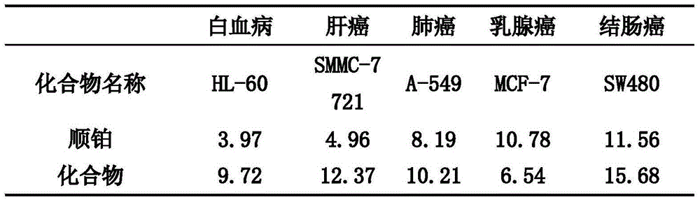 Platinum (II) complex with antitumor activity and preparation method thereof