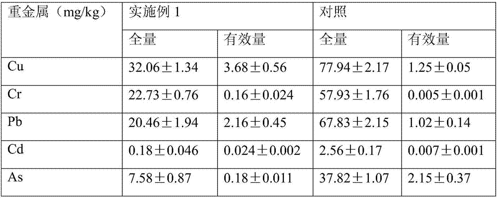 Method of improving saline-alkali soil to plant plants by using prepared sludge nutrient substrate