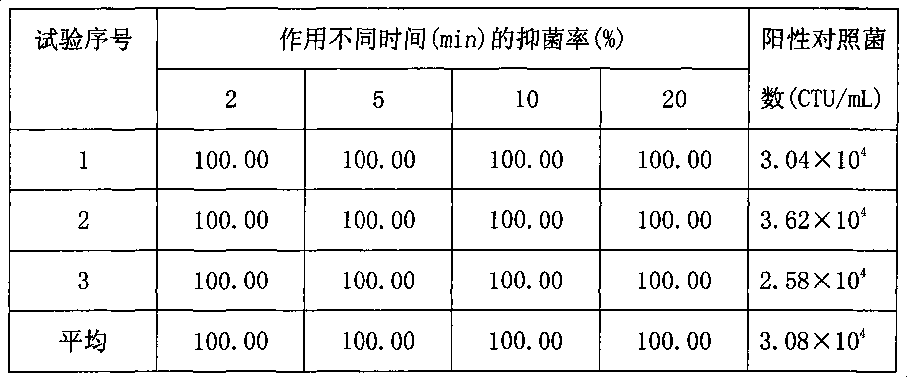 Medical composite for curing gynecology department inflammation and preparation method of lotion thereof