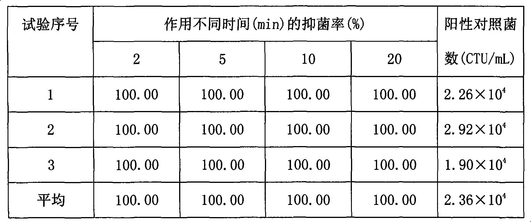 Medical composite for curing gynecology department inflammation and preparation method of lotion thereof