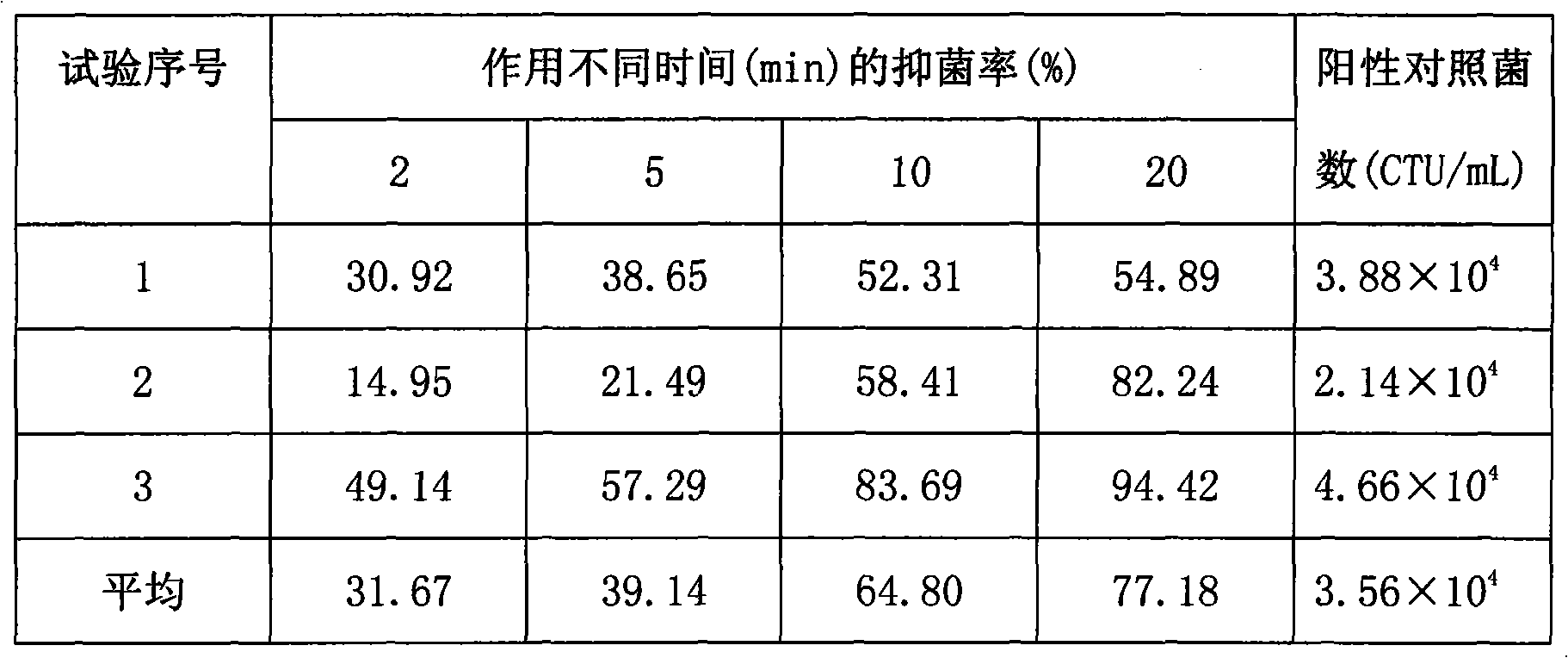 Medical composite for curing gynecology department inflammation and preparation method of lotion thereof