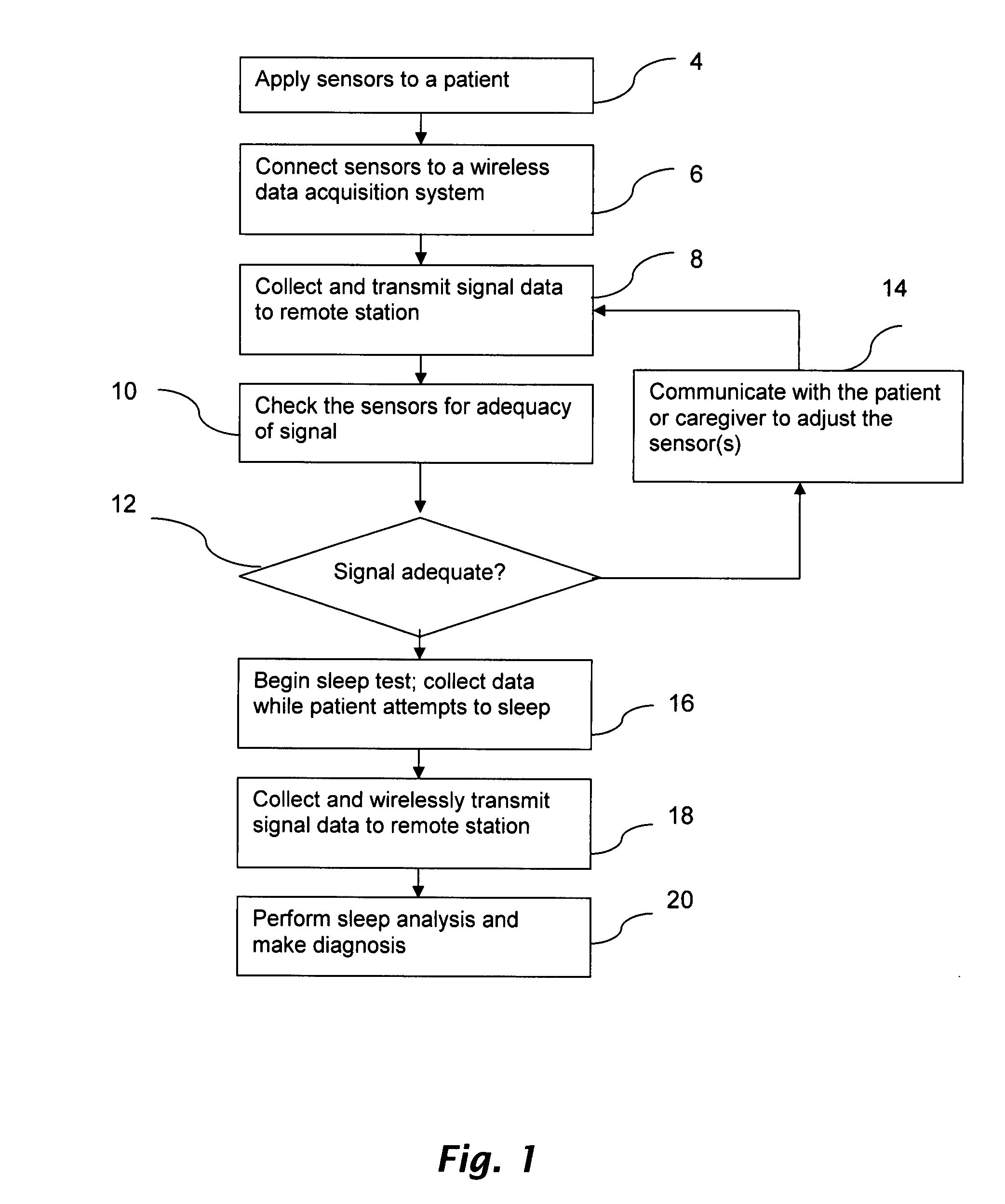 Method and device for sleep analysis