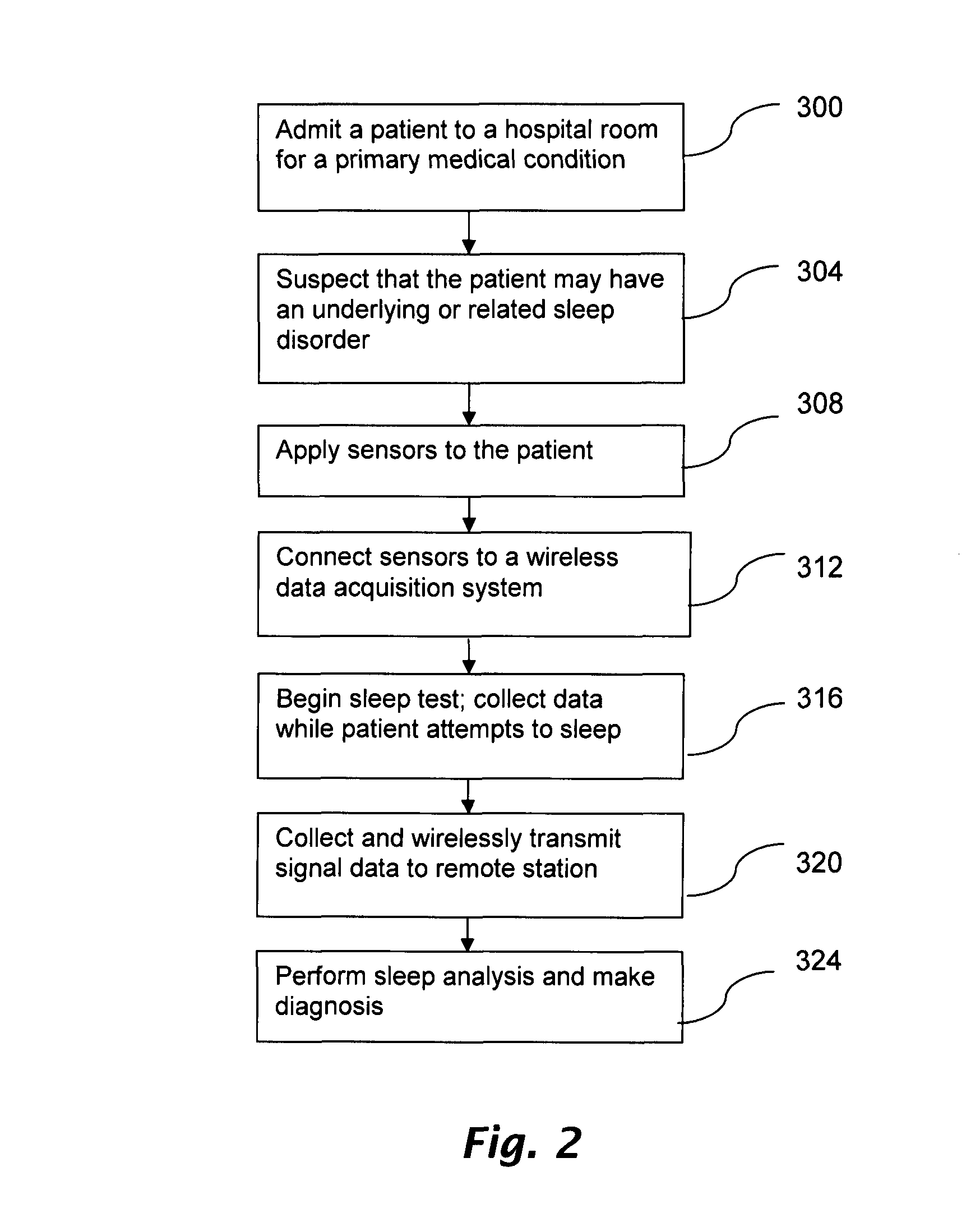 Method and device for sleep analysis