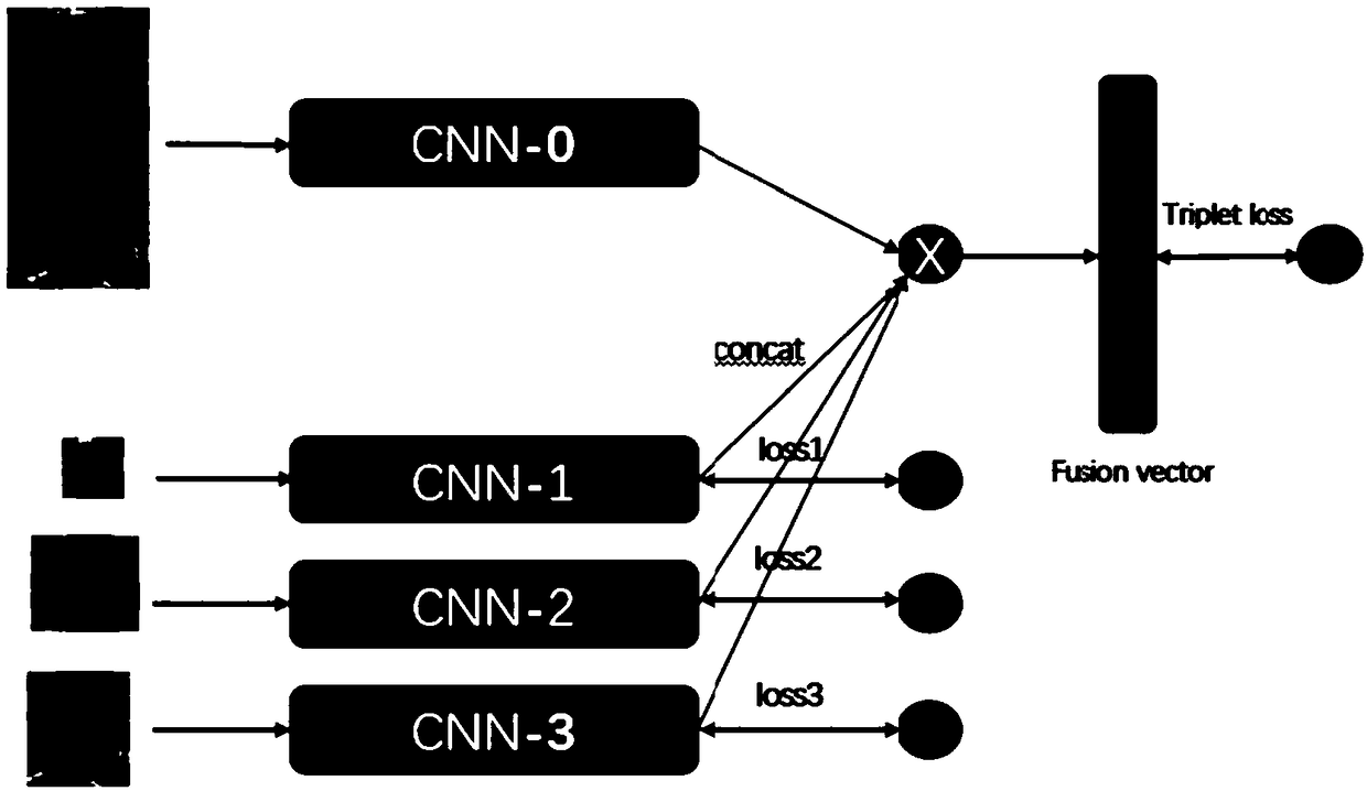 Method for assisting in learning by pedestrian re-identification feature fusion