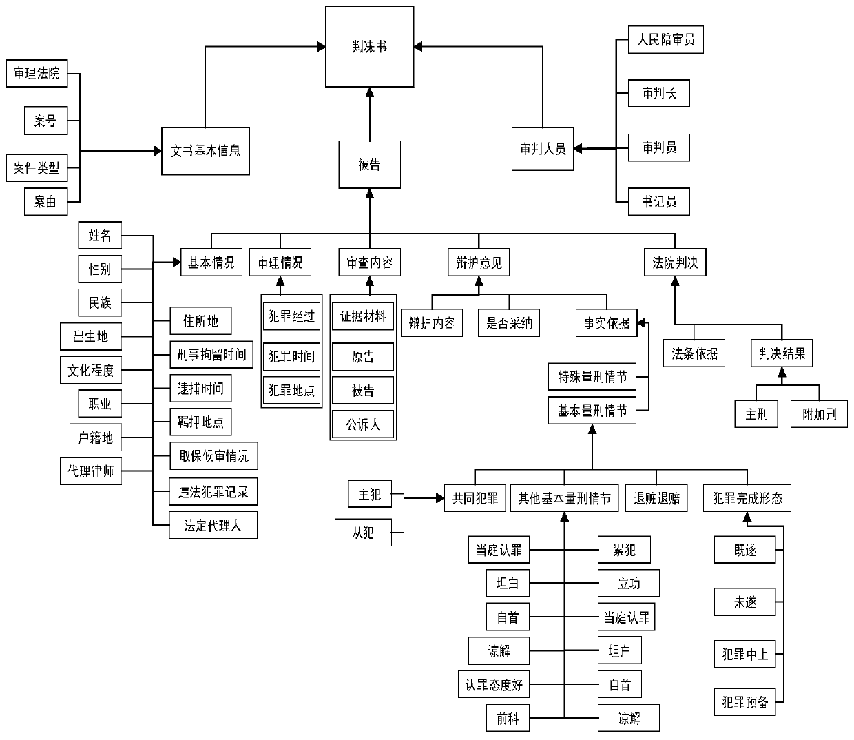 Element extraction method, device and equipment and storage medium