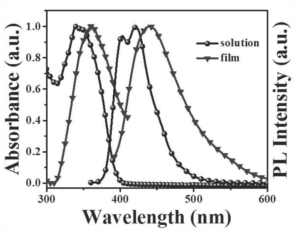 Sensors and their applications, standard fluorescent cards