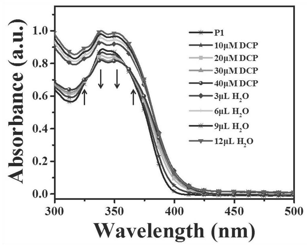 Sensors and their applications, standard fluorescent cards