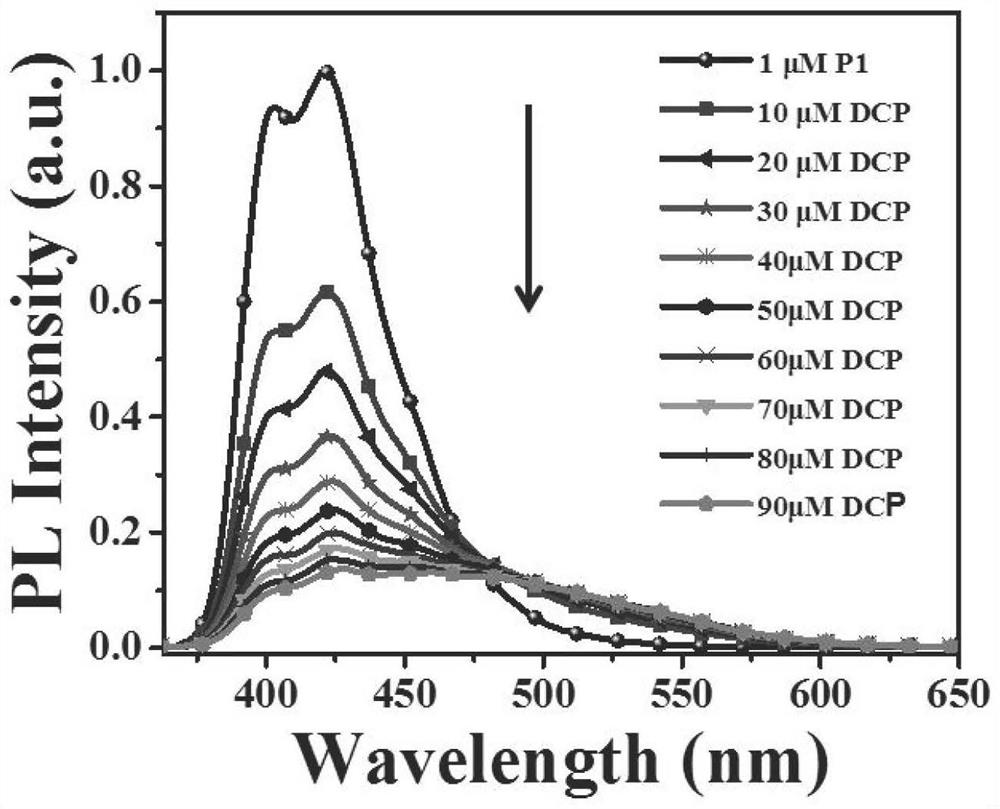 Sensors and their applications, standard fluorescent cards