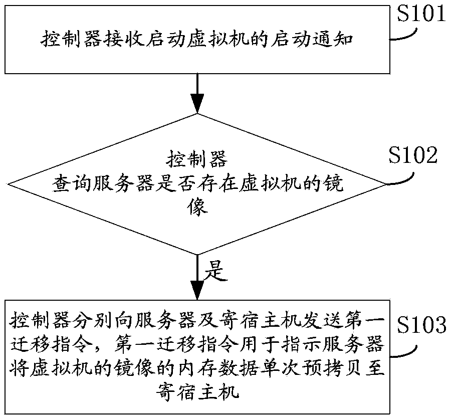 Method and system for restoring virtual machine, controller, server and hosting host