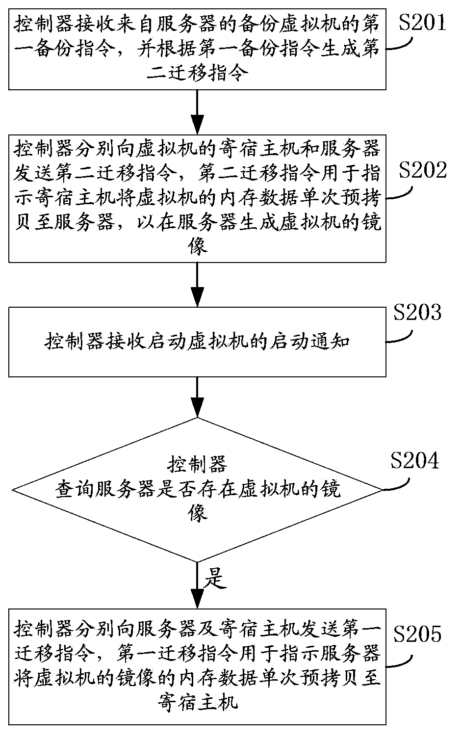 Method and system for restoring virtual machine, controller, server and hosting host