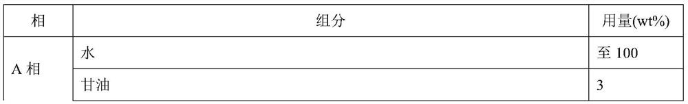 Composition for effectively relieving skin allergy and couperose skin as well as preparation method and application of composition