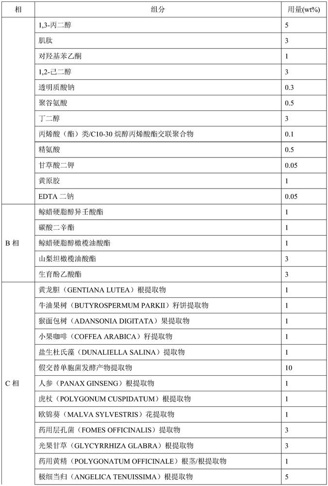 Composition for effectively relieving skin allergy and couperose skin as well as preparation method and application of composition