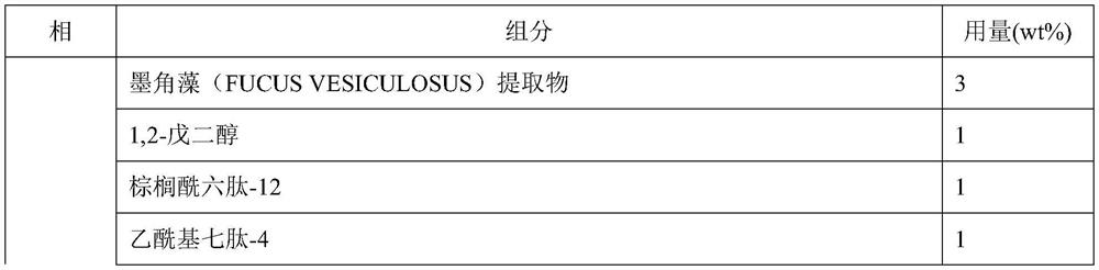 Composition for effectively relieving skin allergy and couperose skin as well as preparation method and application of composition