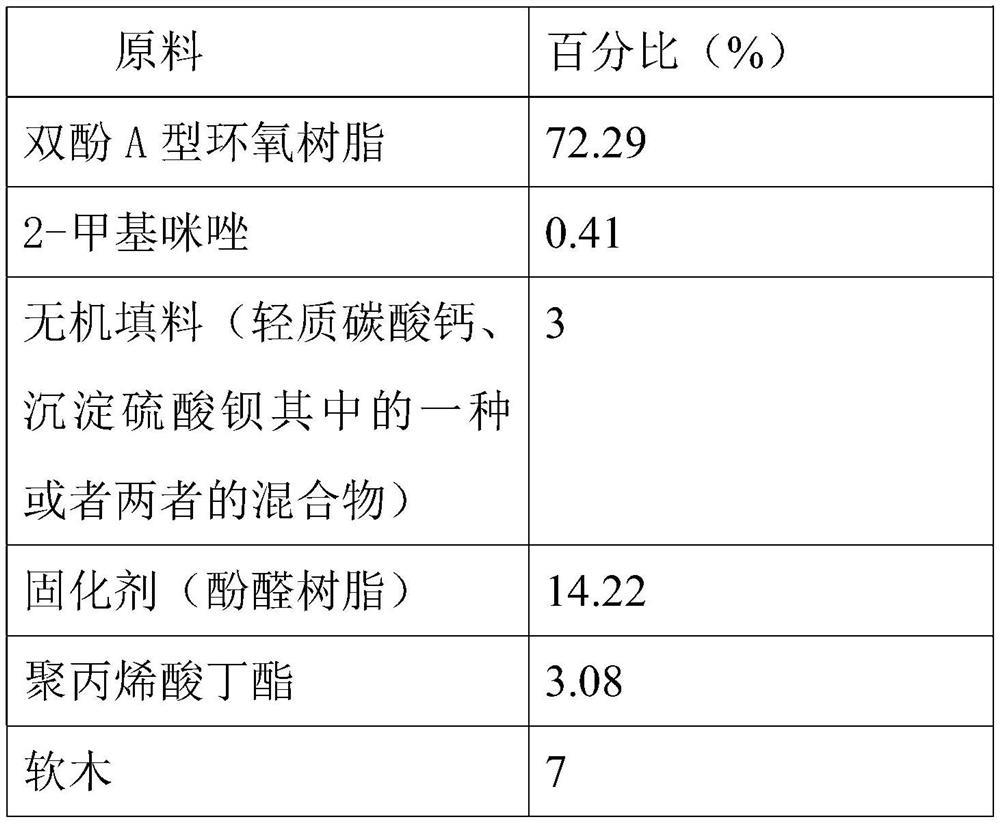 Cork composite thermal insulation powder coating material, preparation method thereof and coating