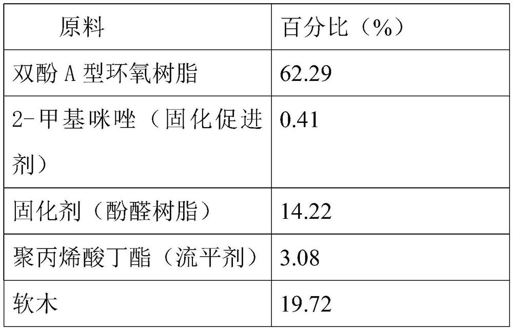 Cork composite thermal insulation powder coating material, preparation method thereof and coating