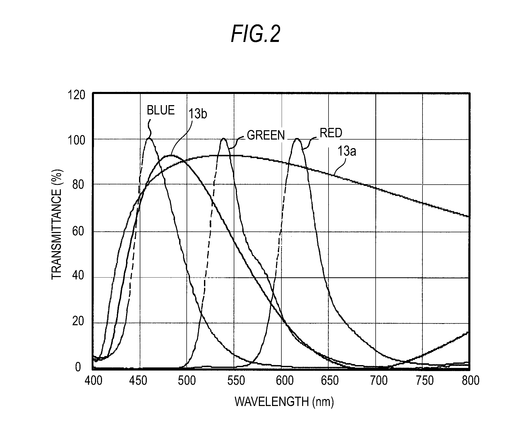 Light-emitting device, illumination apparatus, and display apparatus