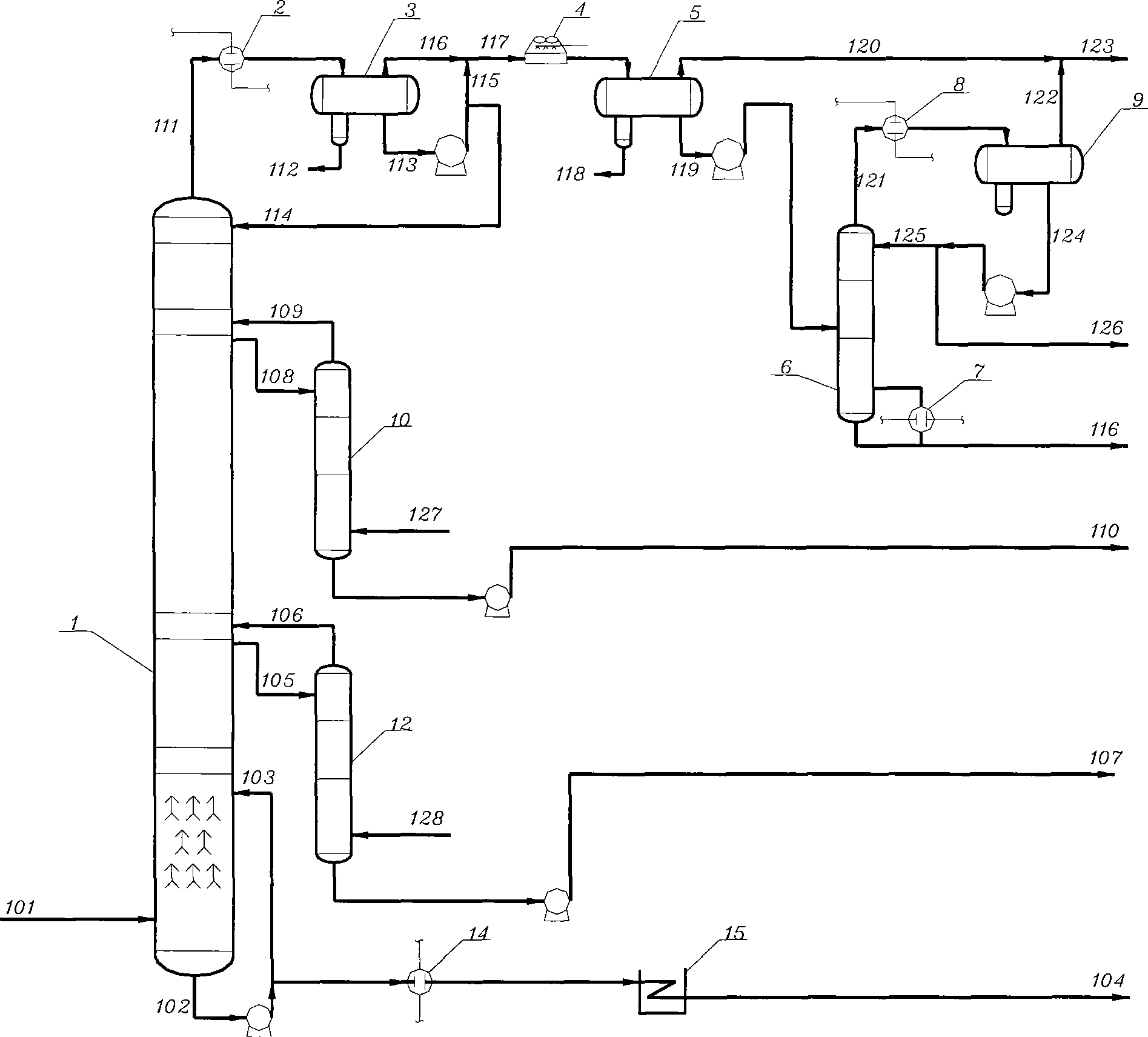 Fractionation method of hydrocarbon mixtures