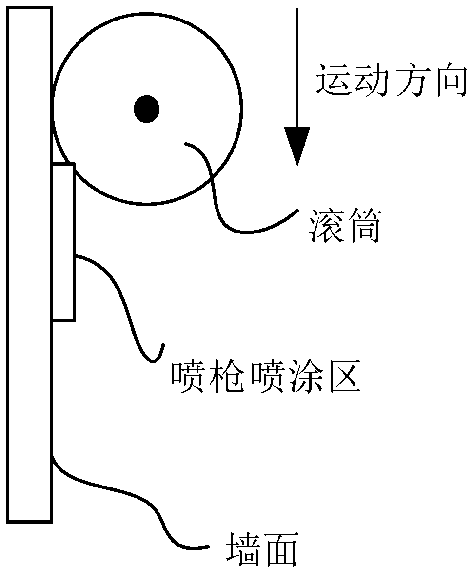 Method for completing rolling coating by combining automatic spray gun and roller