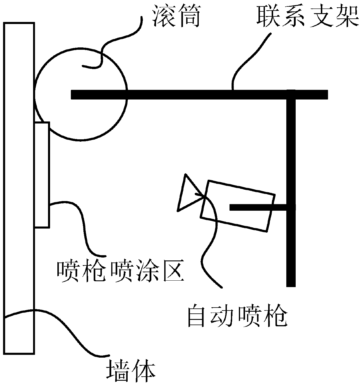 Method for completing rolling coating by combining automatic spray gun and roller