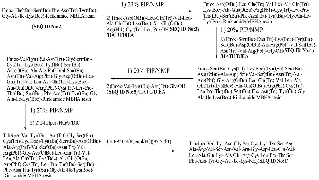 Method for preparing synthetic peptide antigen 2700 of swine O-type foot and mouth disease through solid-phase fragment process