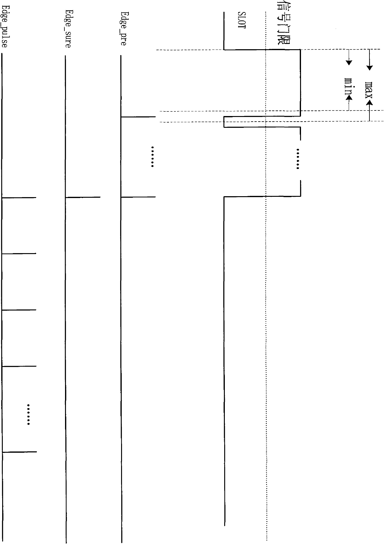 Method for reducing uplink noise of GSM (Global System for Mobile Communications) digital repeater