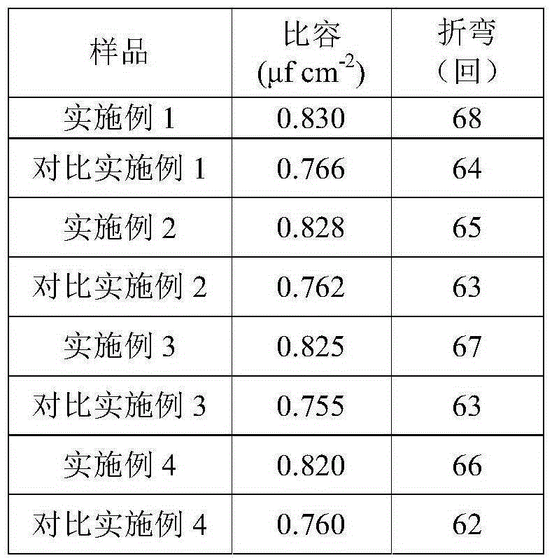 Method for ultrasonic-assisted corrosion of middle-high voltage anode aluminum foil