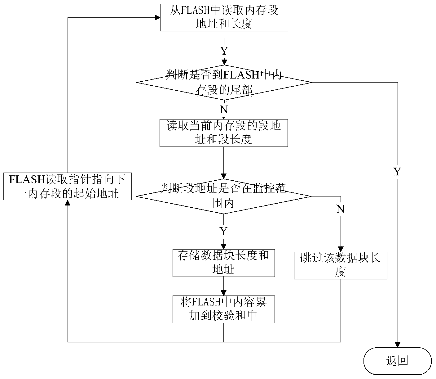 Real-time protection method for single particles of memory of satellite-borne software