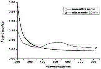 Preparation method of cellulose nanocrystal iridescent anti-counterfeiting mark