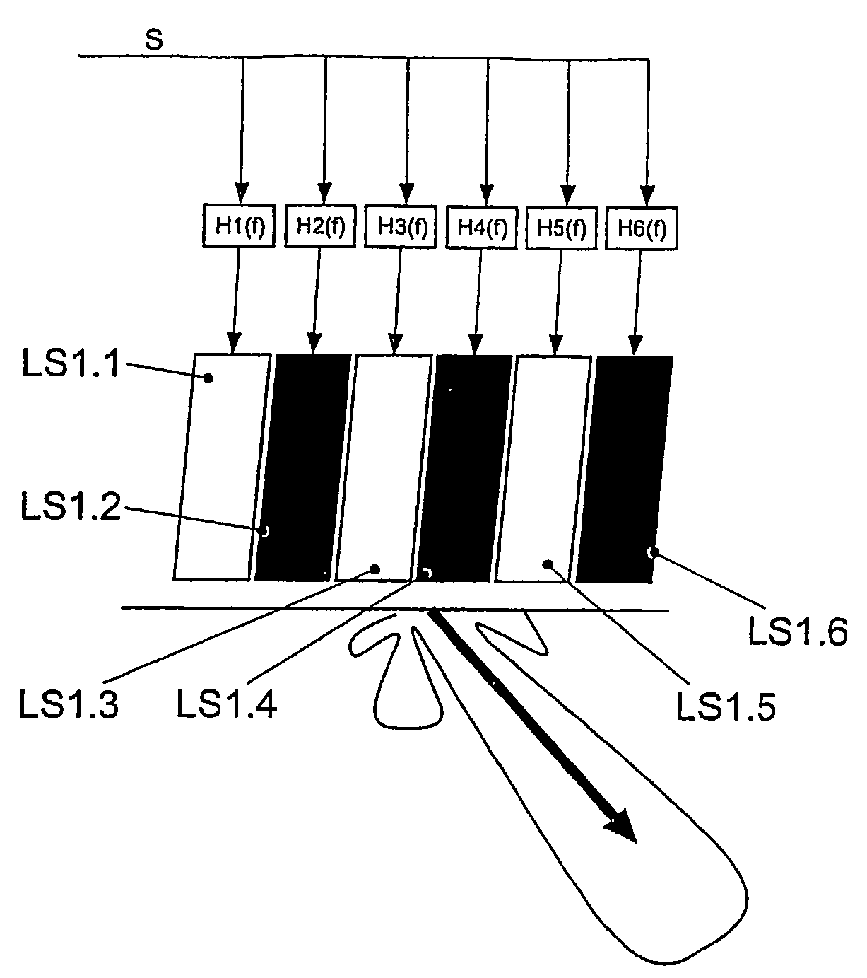 Loudspeaker Arrangement in a Motor Vehicle